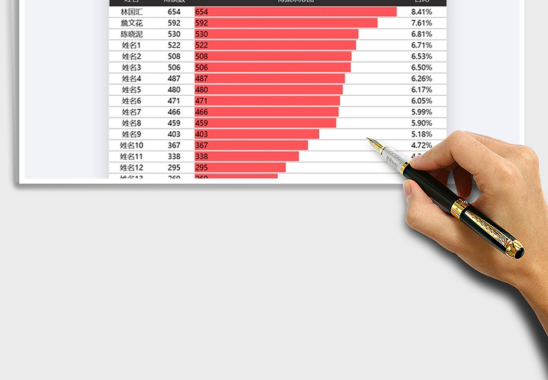 2025年投票结果统计表