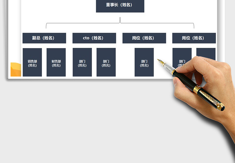 2025年组织架构图模板