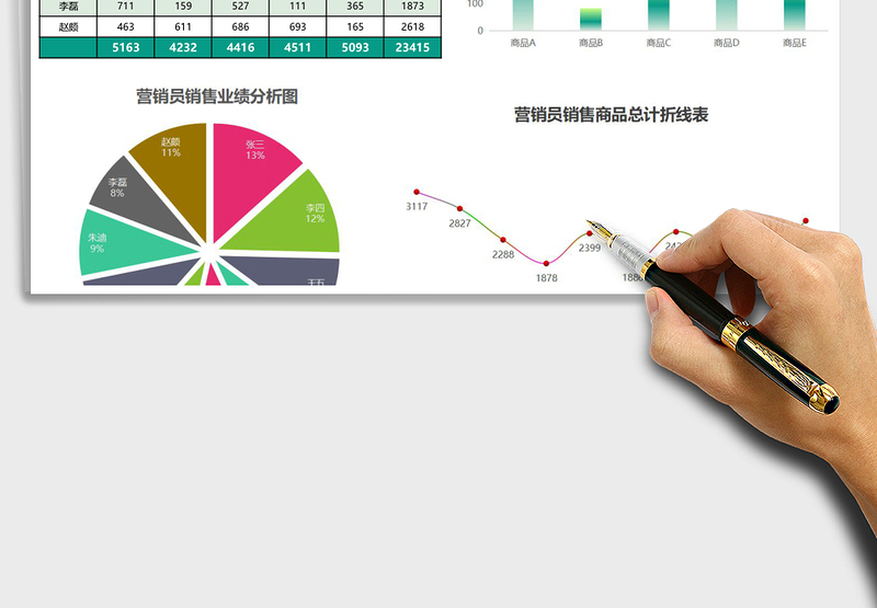 销售业绩分析图表