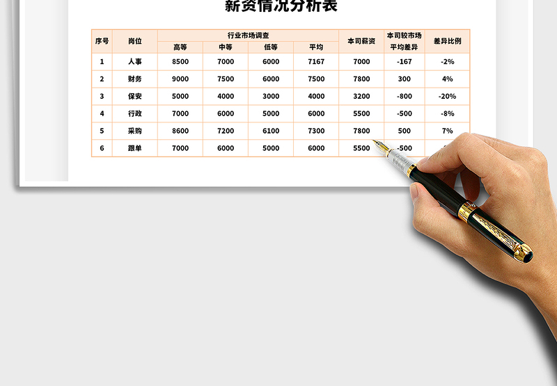 2025年薪资情况分析表