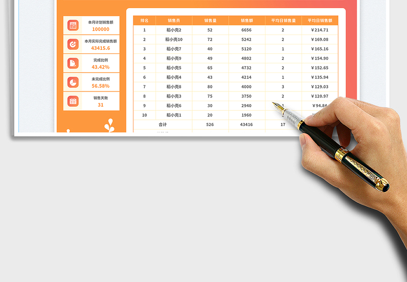 2025橙色渐变风销售数据报表（月度）免费下载