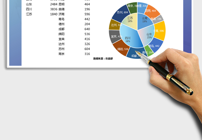 2025年营业额统计表