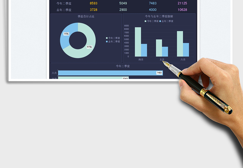 2025营销季度业绩对比图表免费下载