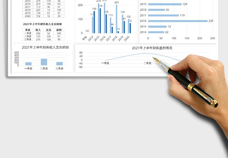 2025财务收支年报分析免费下载