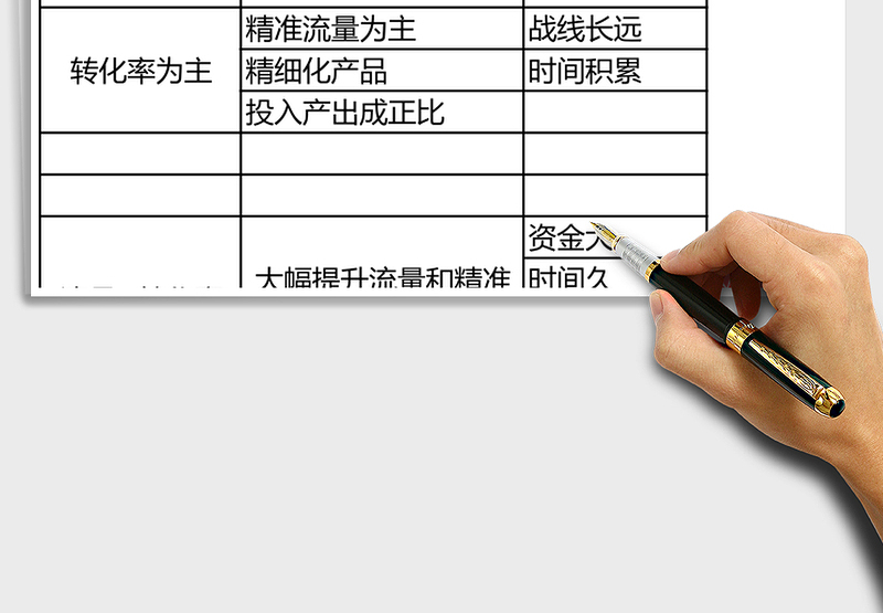 运营规划辉煌店铺运营推进表