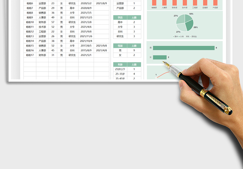 2025员工信息表-入职离职可视化图表免费下载