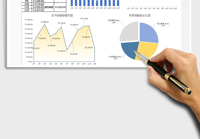 2025年销售数据分析报表