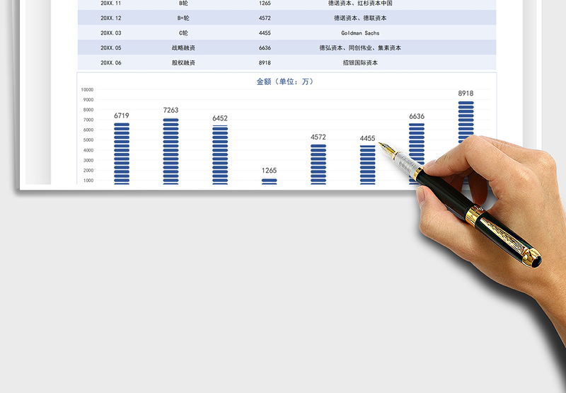 2025公司融资历程表免费下载
