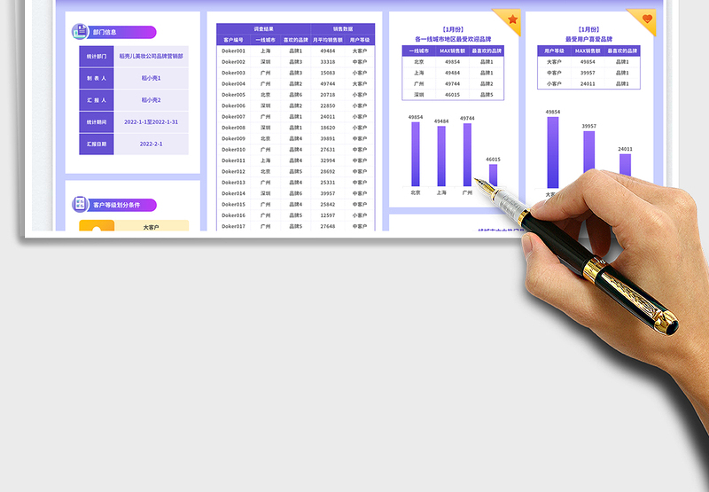 2025渐变风六大热门品牌销售数据分析报表（月度）免费下载