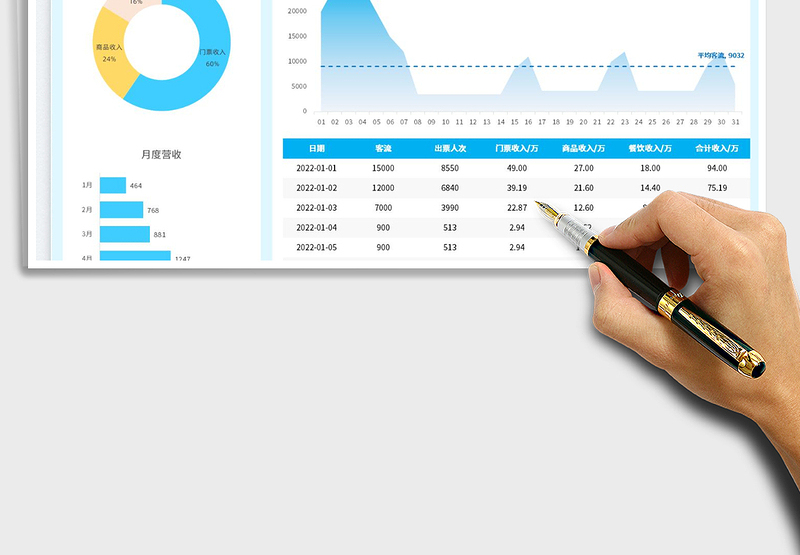 2025旅游景区年度营收统计表免费下载
