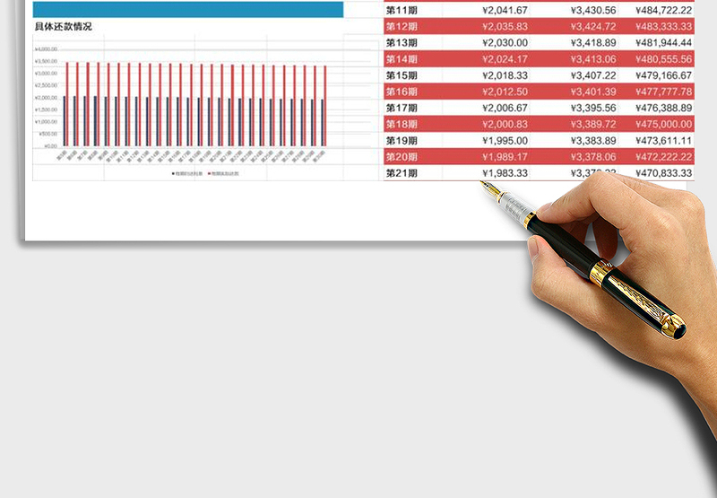2025年贷款还款计算模版