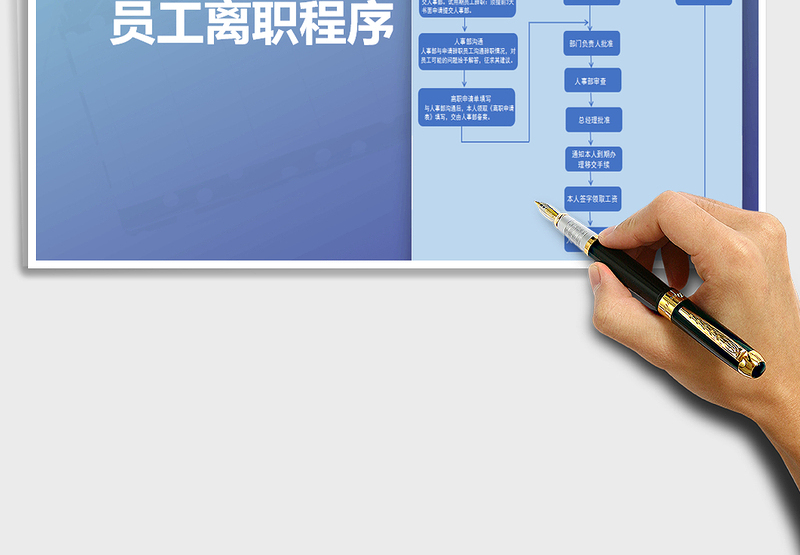 2025年员工辞职程序-模板