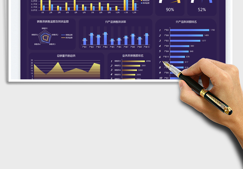 销售可视化数据看板