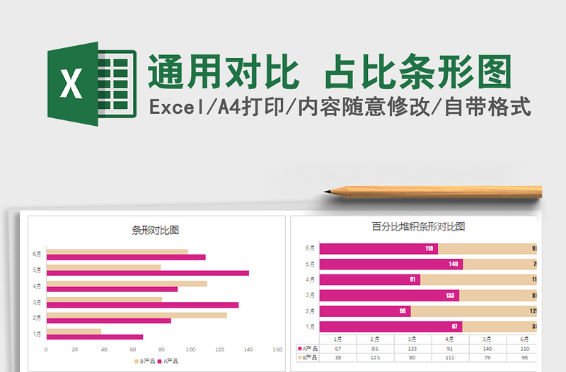 2025年通用对比 占比条形图