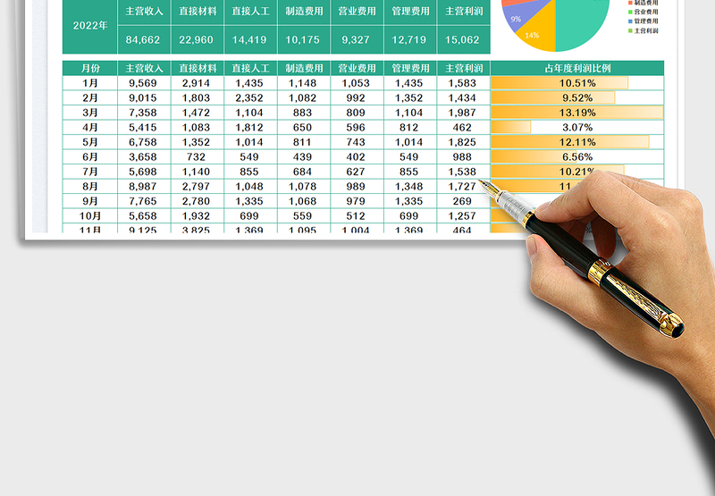 2025财务利润分析表免费下载