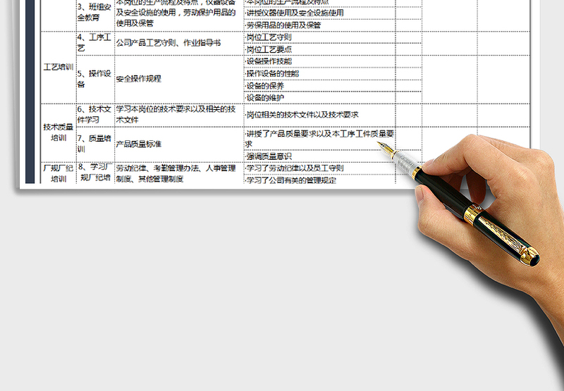2025年人事表格员工培训记录