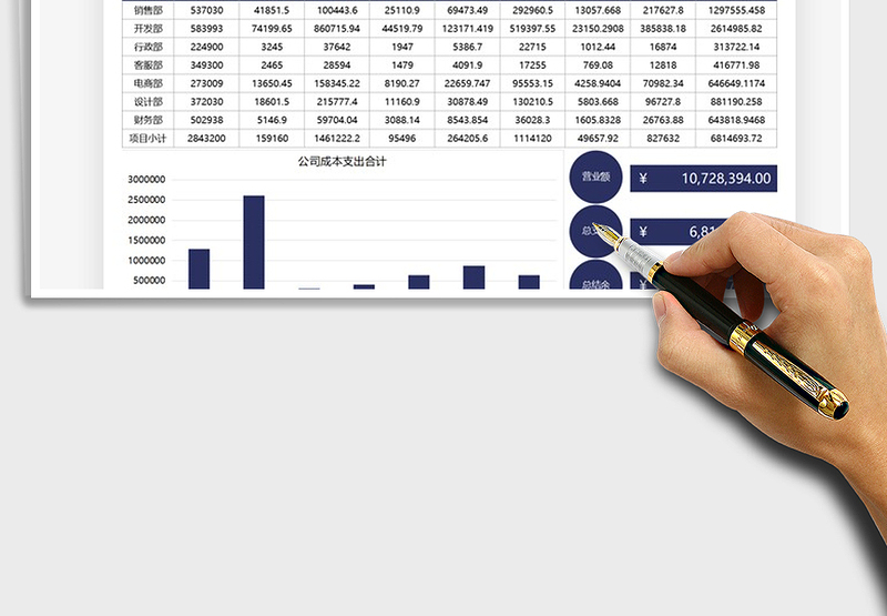 2025公司经营成本支出数据图表免费下载