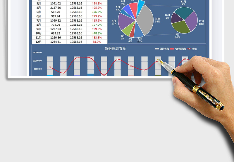 2025年利润环比增长率数据看板免费下载