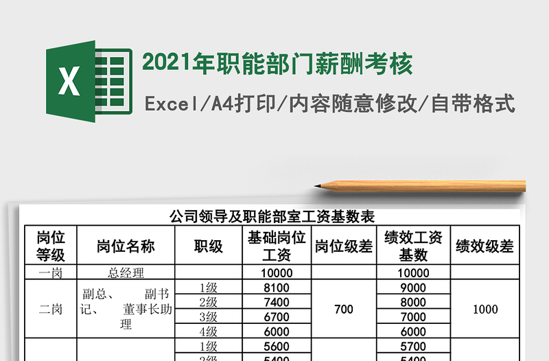 2025年职能部门薪酬考核