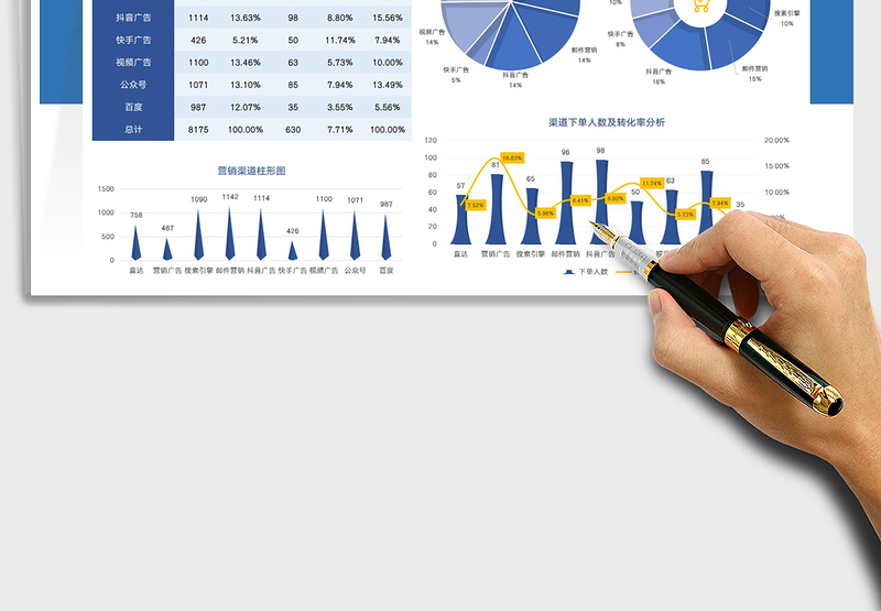 2025访客来源及转化率可视化分析免费下载