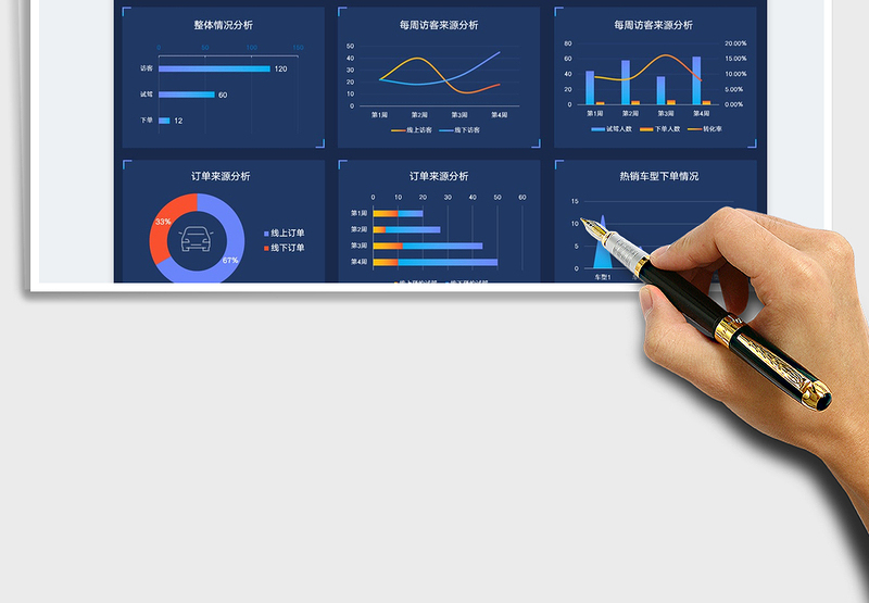 20254S店访客转化率销售数据分析看板免费下载