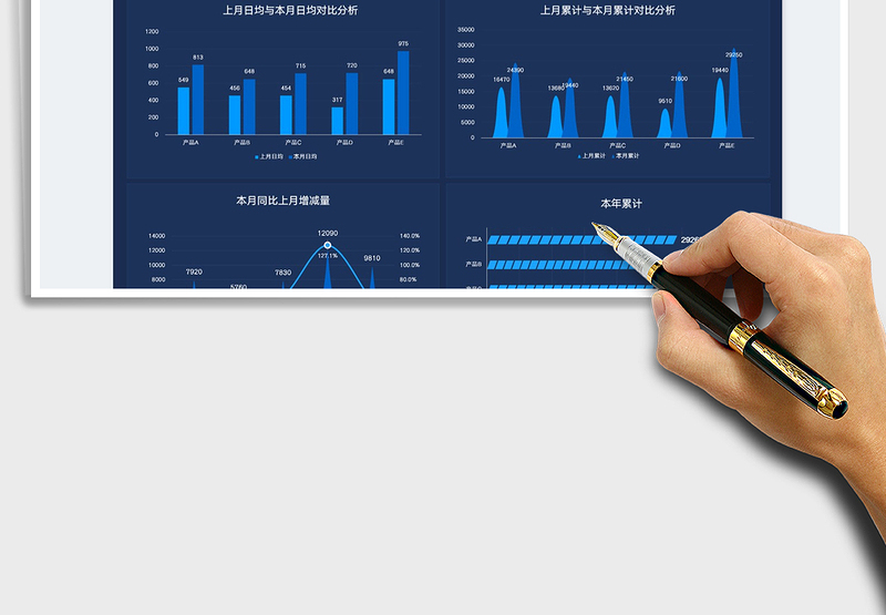 2025产品销售成交量分析报表免费下载
