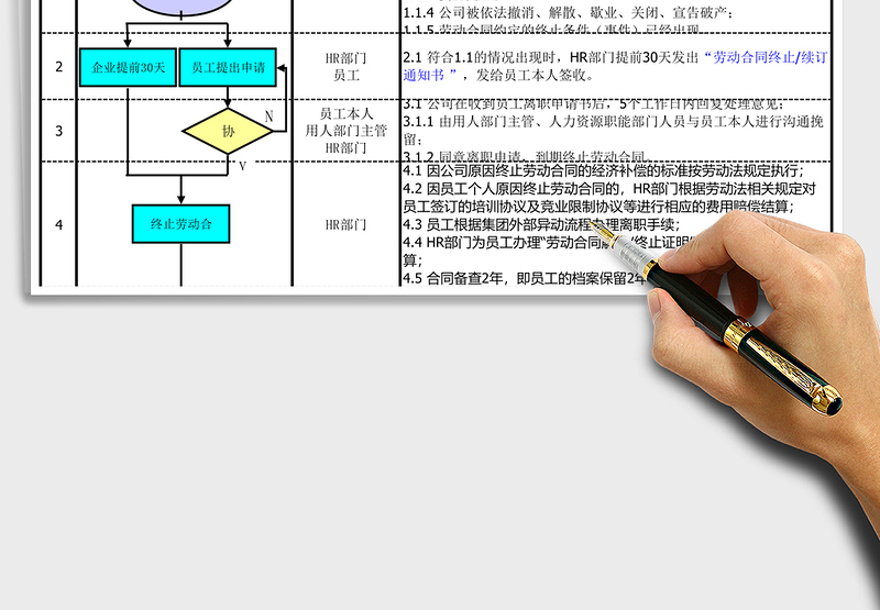 2025年合同终止管理办法