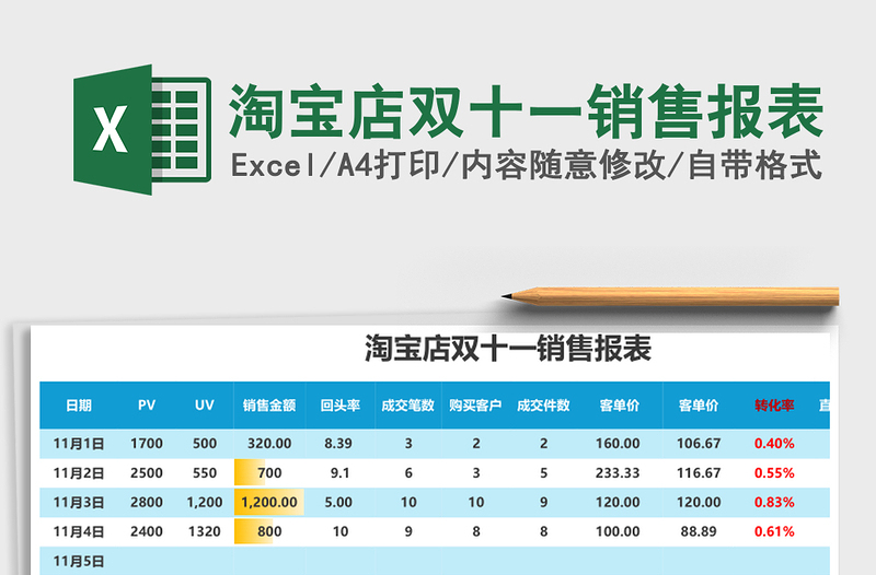 淘宝店双十一销售报表