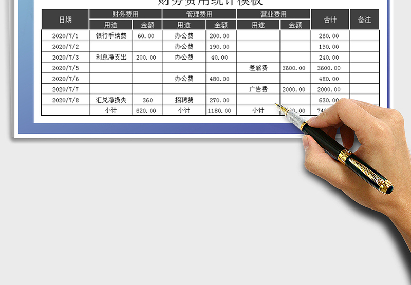 2025年财务费用统计模板
