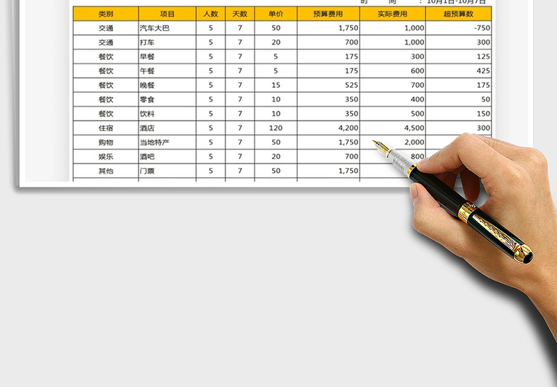 2025年旅游费用预算表
