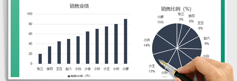 2025年图表模板-销售图表模板免费下载