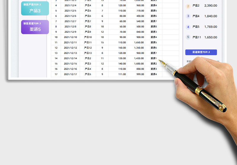 2025销售明细表免费下载