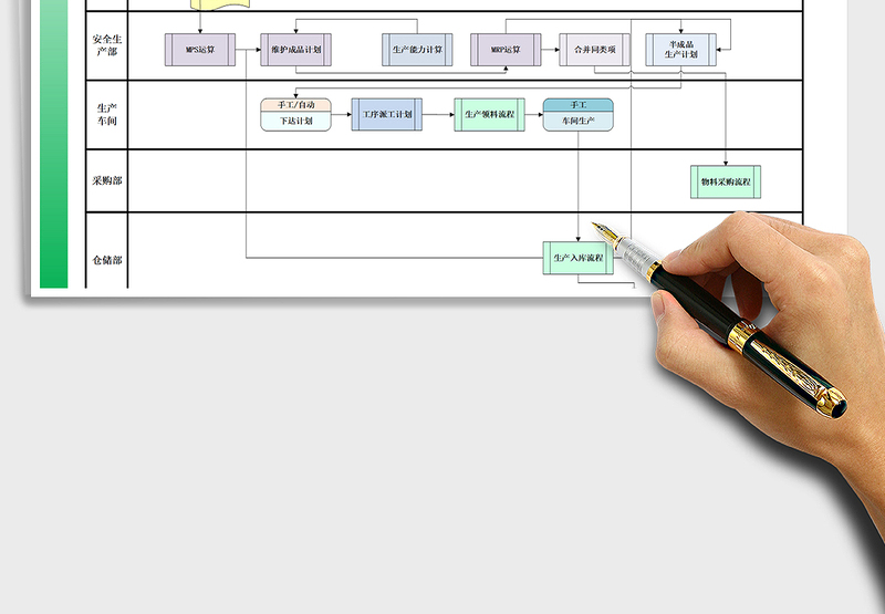 2025年需求计划业务流程图(制造业实践实施方案)