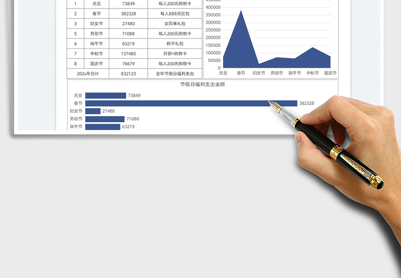 2025公司年度节假日福利支出图表