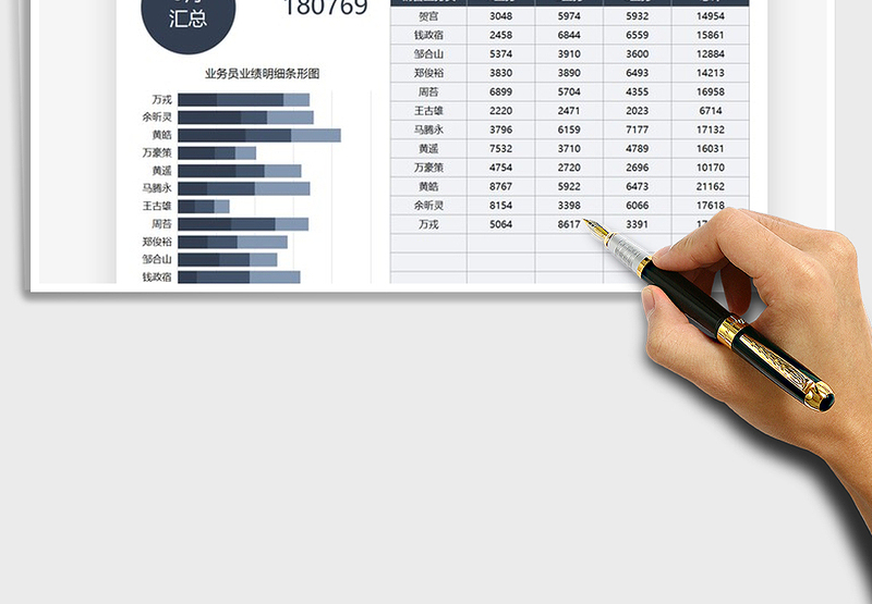 2025年业绩分析月度成交额汇报