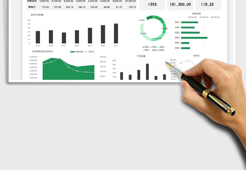 2025销售数据统计分析表免费下载