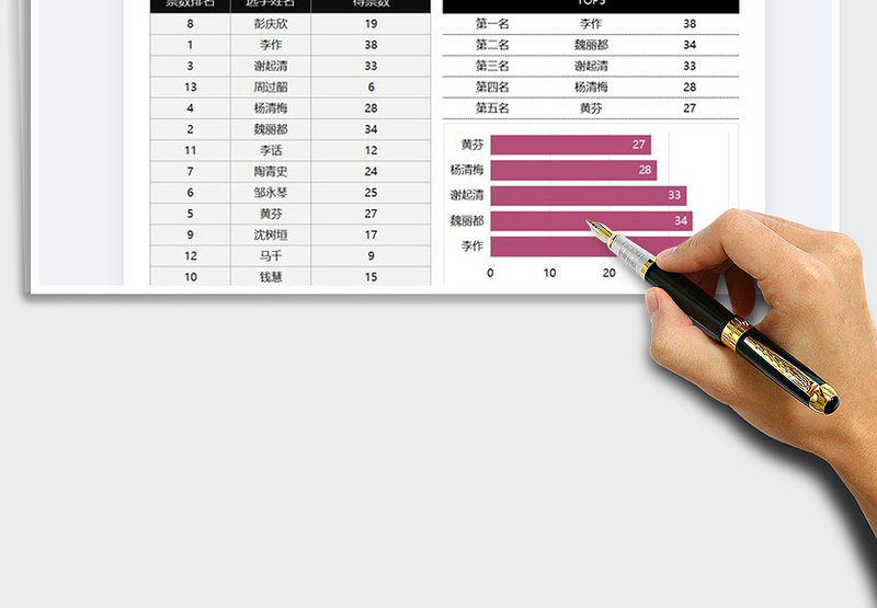 2025年选手投票结果统计表