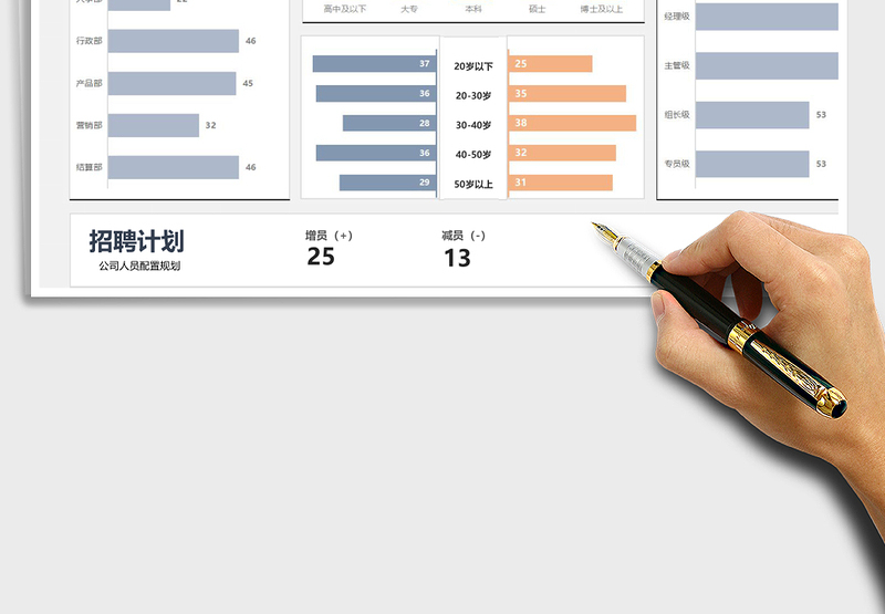 人力资源数据看板自动静态看板