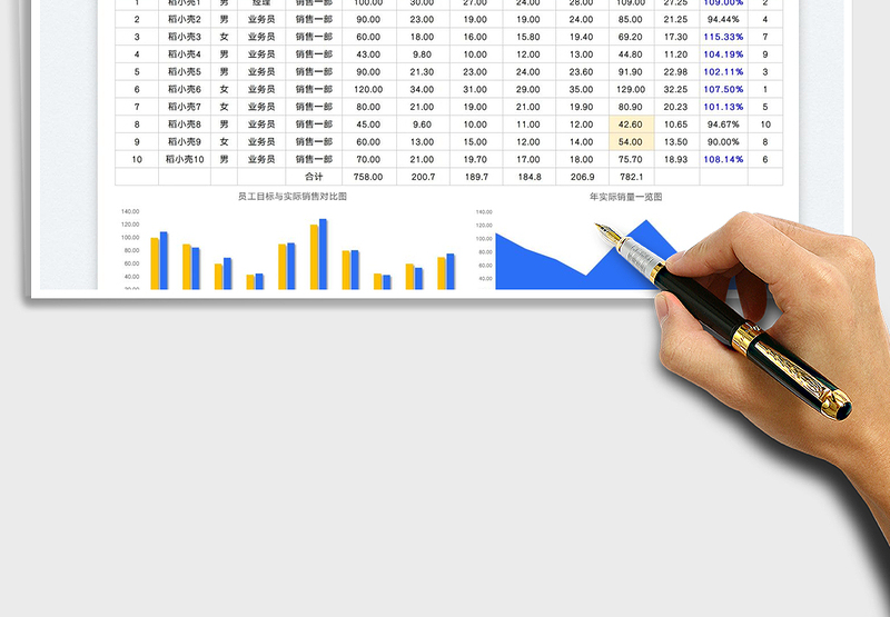2025年度销售业绩统计表