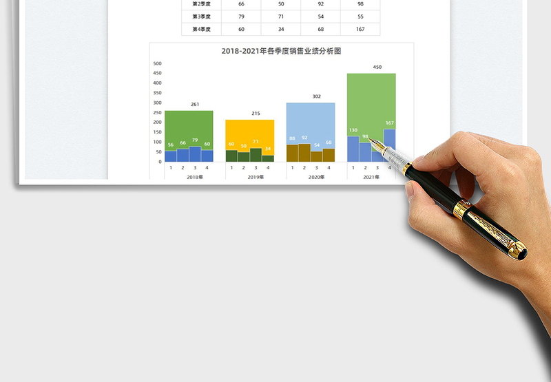 2025季度销售业绩分析表免费下载