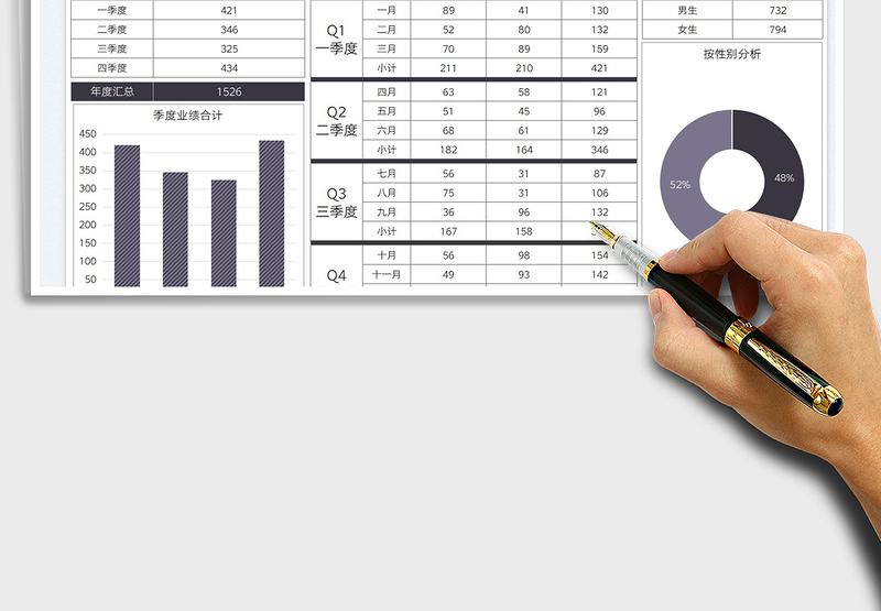 2025业绩分析季度统计图表