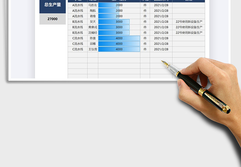 2025年生产管理复工任务分配表