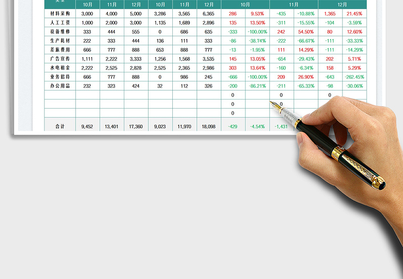 2025季度经营预算表免费下载