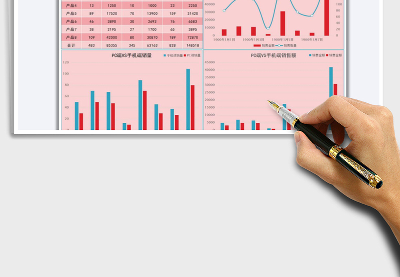 2025年网店销售数据分析图表
