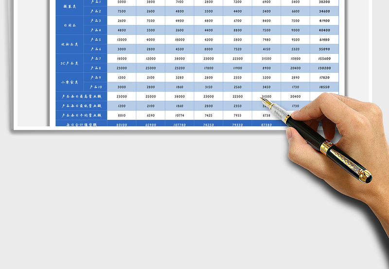 2025电商销售日报表免费下载
