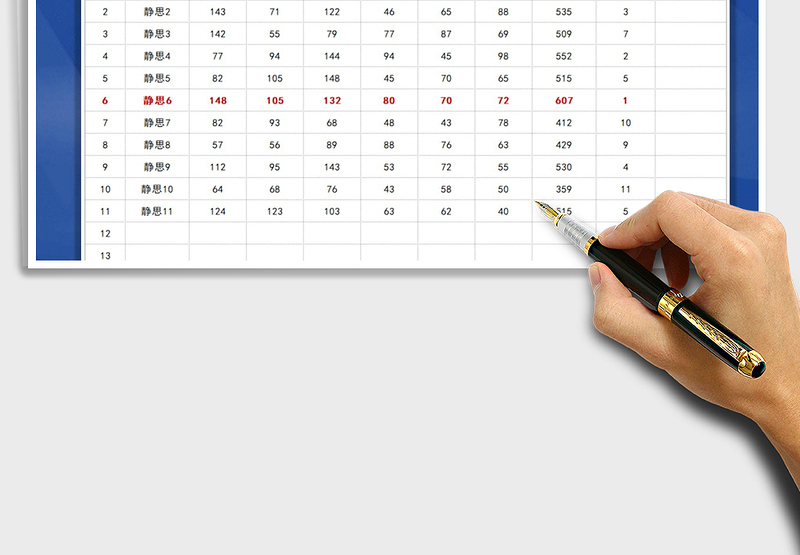 2025年考试成绩分析表