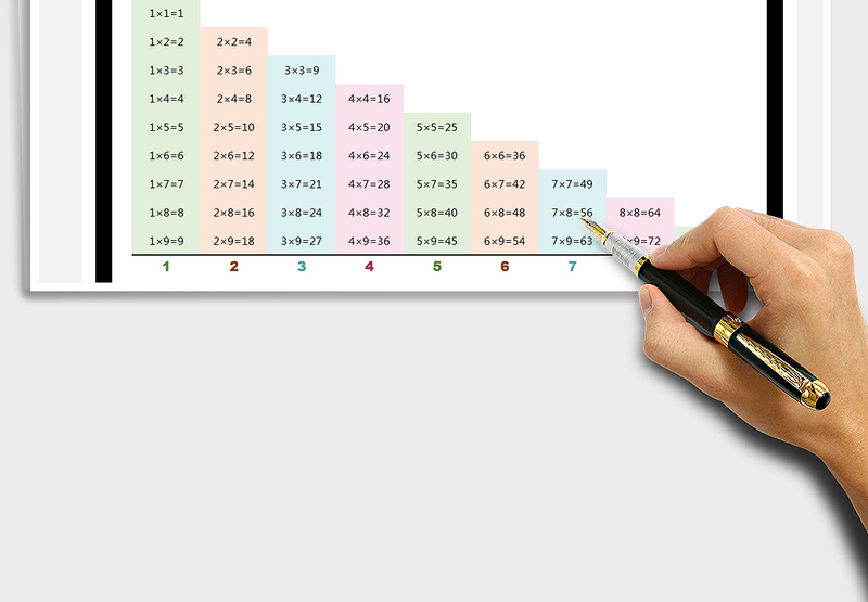 2025九九乘法表免费下载
