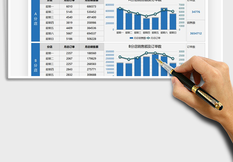 2025订单与销售额运营数据分析免费下载