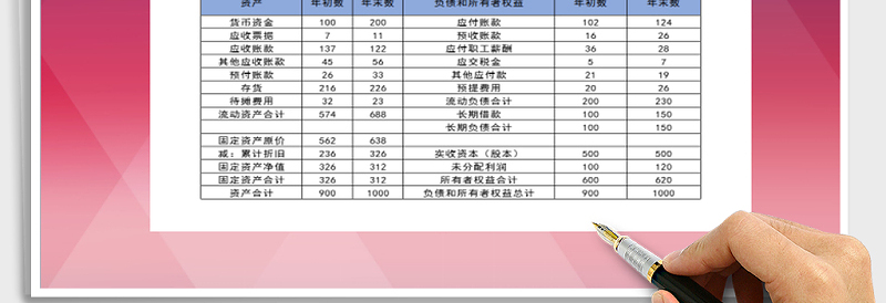 2025年资产负债表免费下载