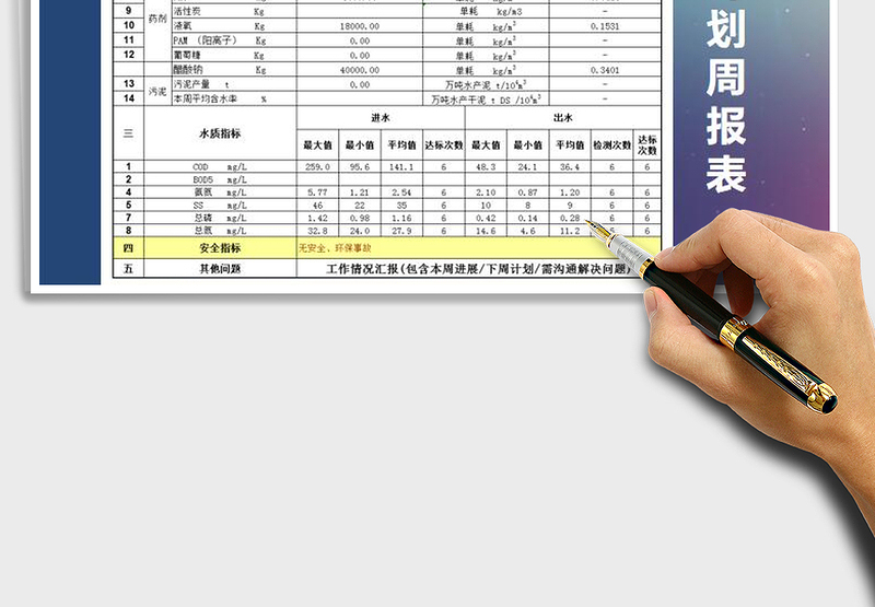 2025年工作计划周报表